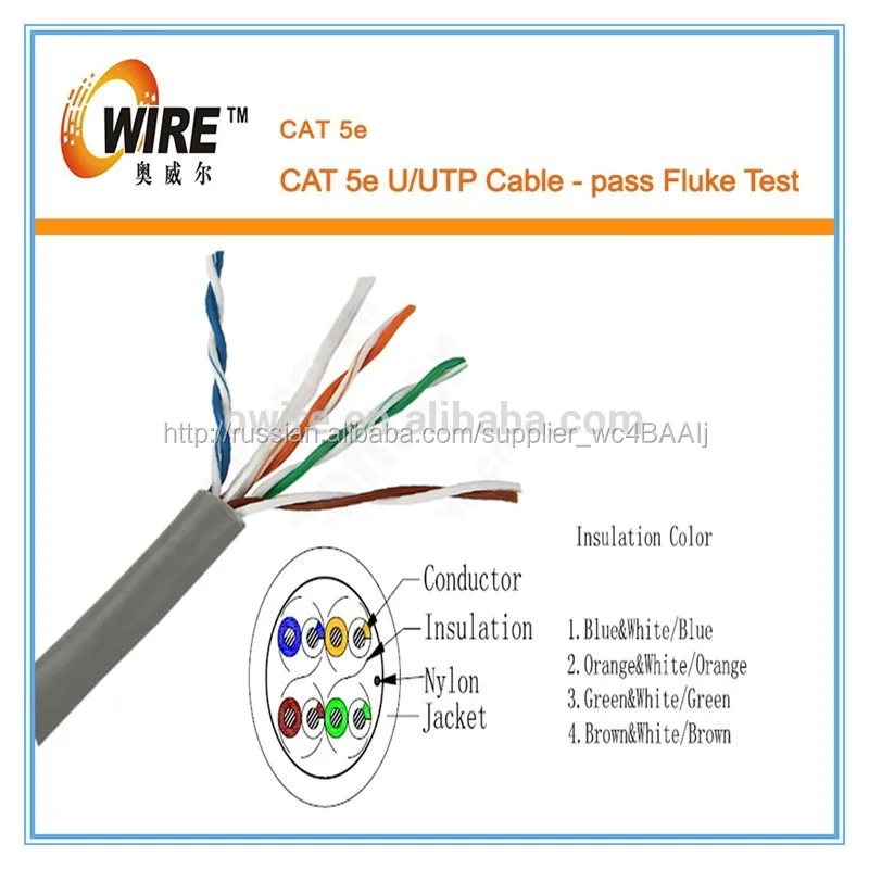 Cat5e UTP компьютерных коммуникаций сетевой кабель 305 м