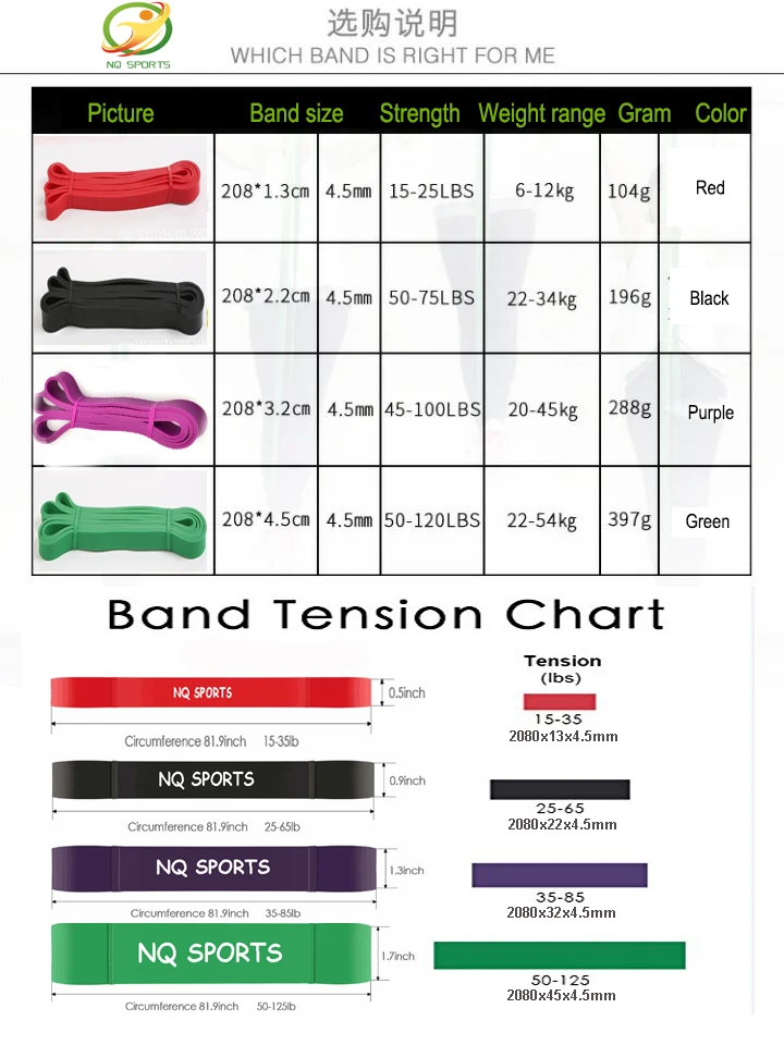Exercise Resistance Loop Bands,Best Pull up and Strength Bands Pull Up Assist Resistance Bands