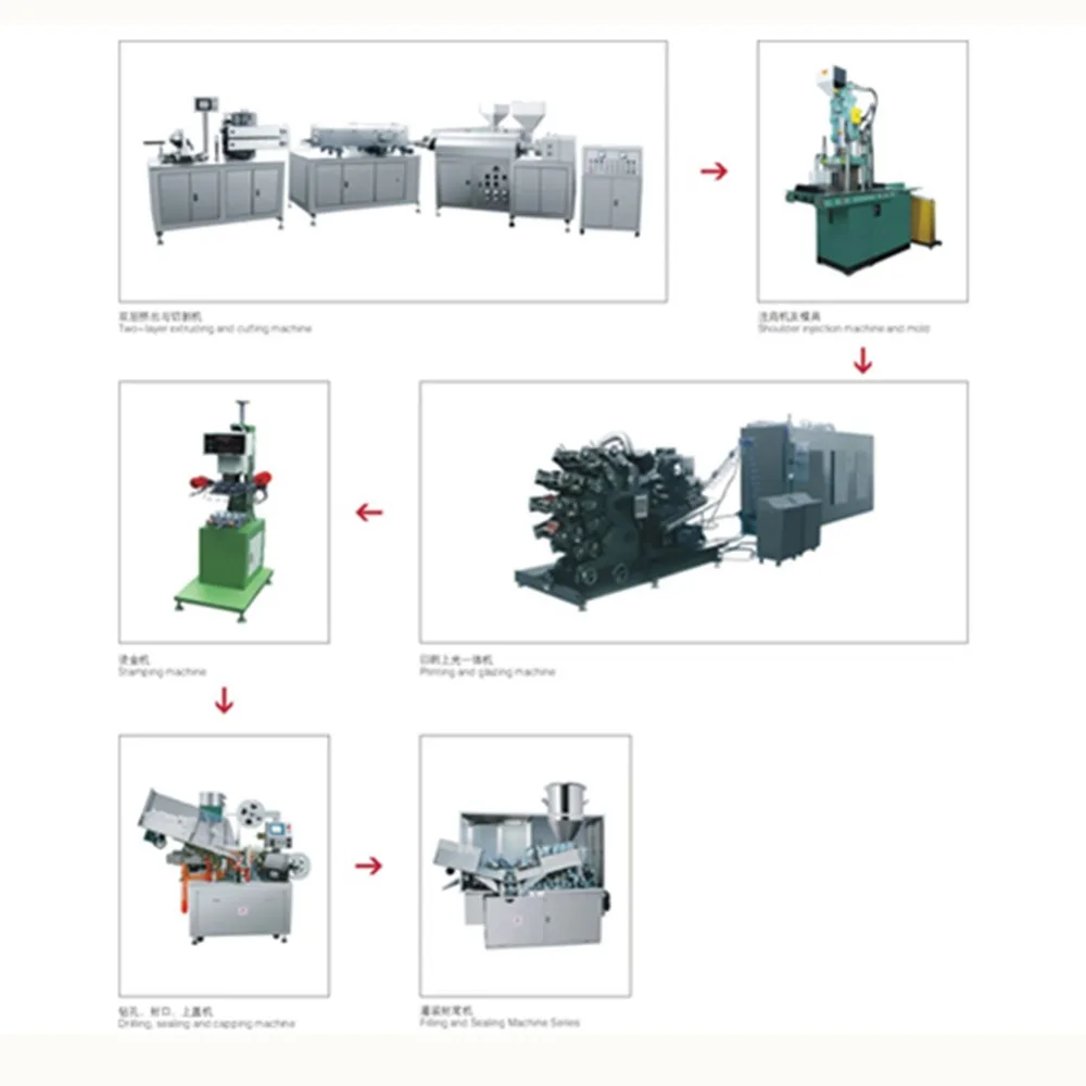 automatic aluminum laminated tube making machine