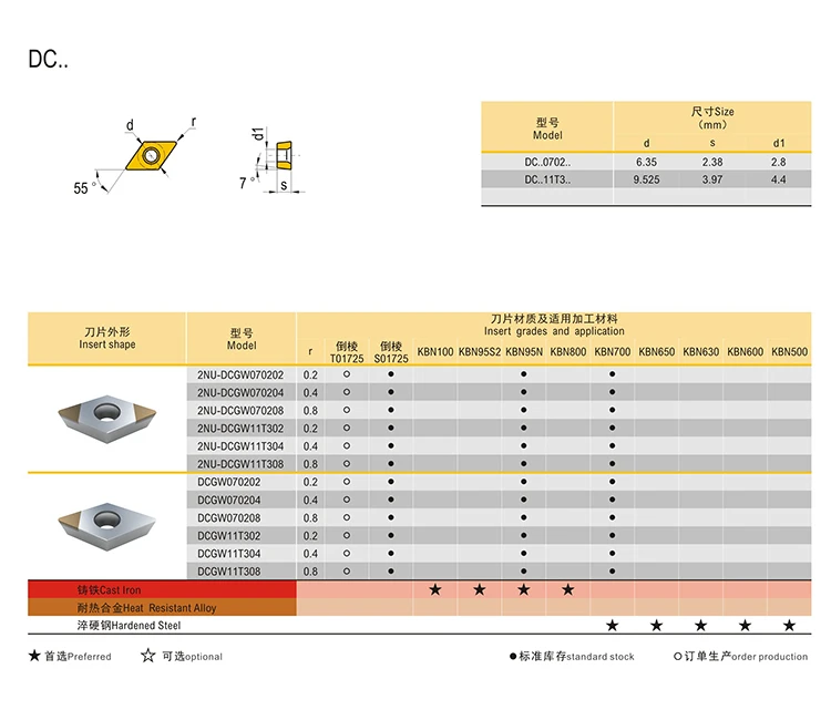 cubic boron nitride process hard material DCGW cbn insert