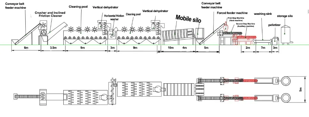 XIXIN recycling plastic hard PET crushing and washing production line plastic granulator machine price