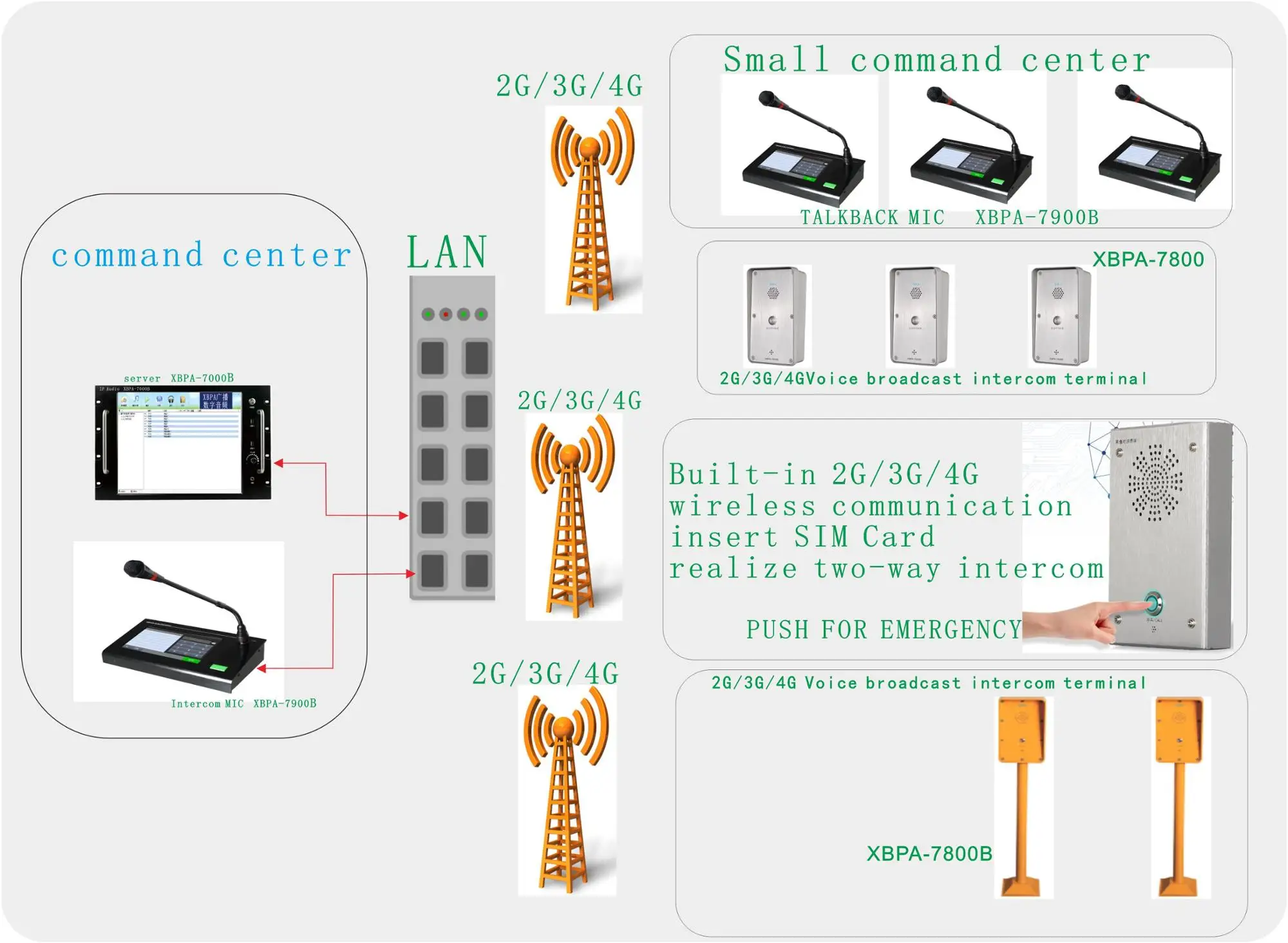 2-3-4G intercom system