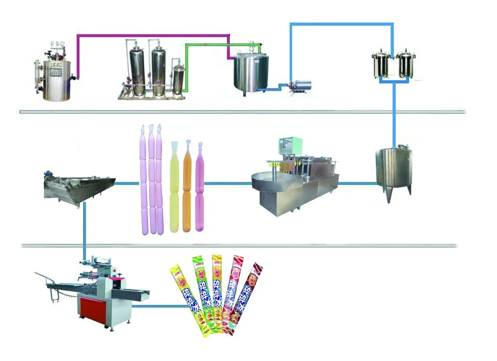 Automatic Plastic Tube Bag Filling Machine Commercial Popsicle Maker/Ice Pop Making Machine Price