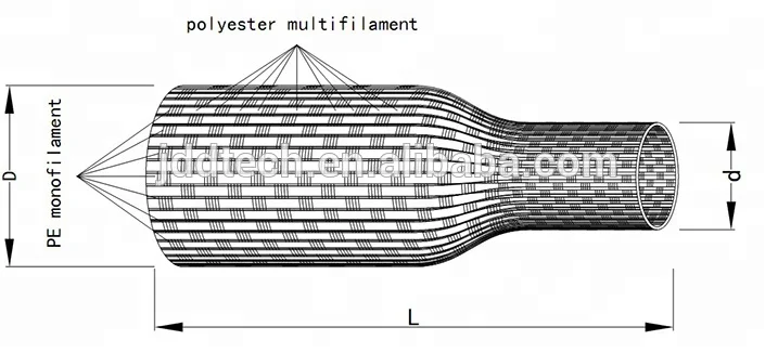 Halogen Free Heat shrinkable braided sleeving/heat shrink braided insulated sleeve/heat shrink textile tubing