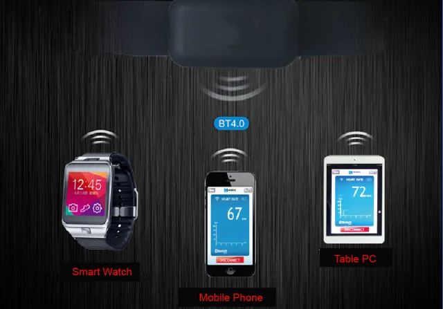 
House-Service doctor Transmission Wireless Tester Properties dual band heart rate monitor from chinese supplier 