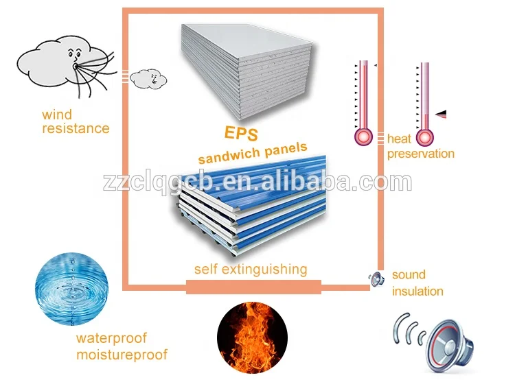 fireproof aluminum foam Roof/Wall Sandwich Panel steel Sandwich sheet