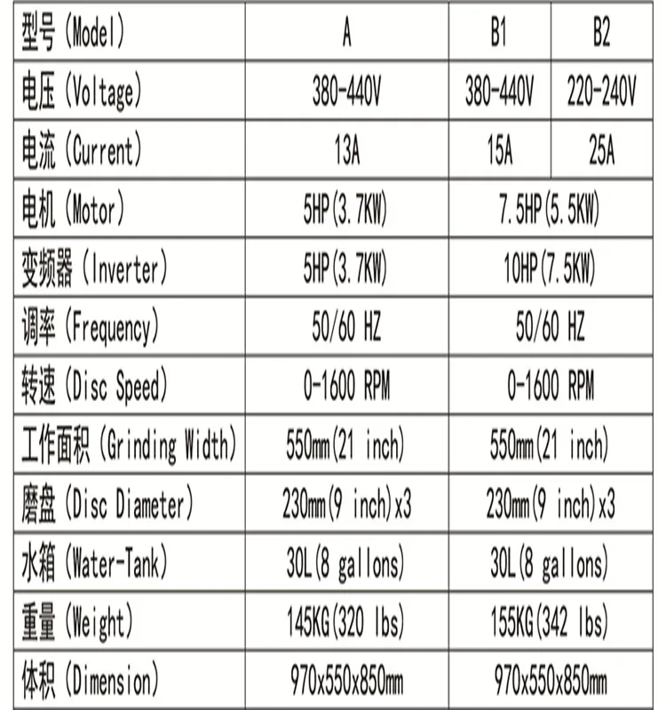 ASL 550 MM & T7 Floor Grinding Machine with 7.5HP Motor and 10 HP Inverter