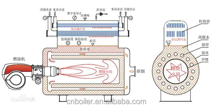 Gas Fired Vacuum Hot Water Boiler used for Restaurant, Hotel and Home Application