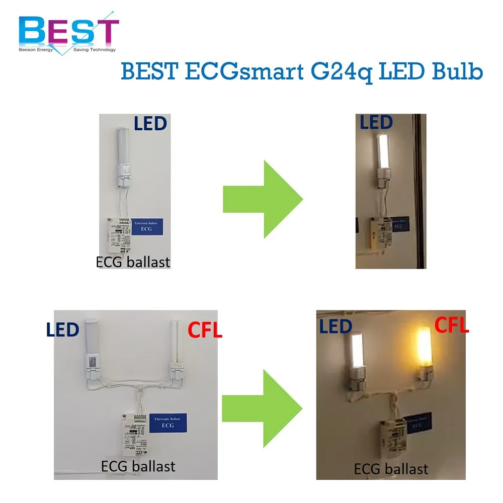 
Ballast compatible, 4 pin Rotary dimmed G24q LED retrofit lamp to replace G24q-1, G24q-2, G24q-3 CFL 