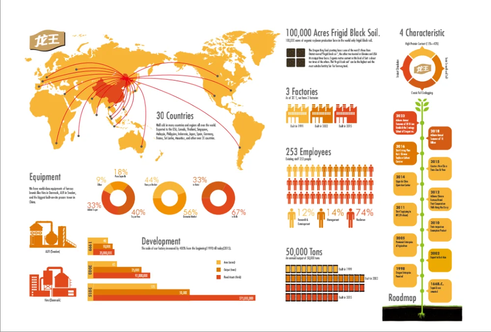 Pure Black Bean Powder 40% protein for Flavored Beverage /Protein enhancement /Dragon King Brand