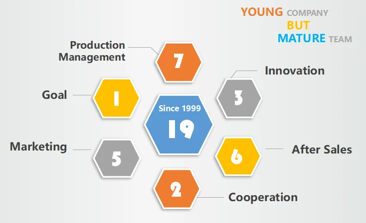 Top selling  long shaft 3.5HP mini gasoline marine engine 2 stroke outboard motor