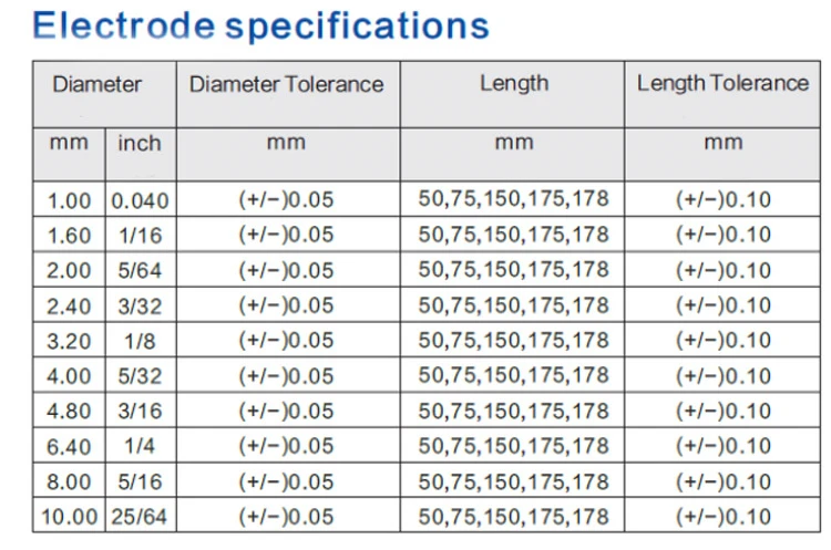 
Factory Direct Supply Tungsten Resistance 1.6mm Welding Electrode 