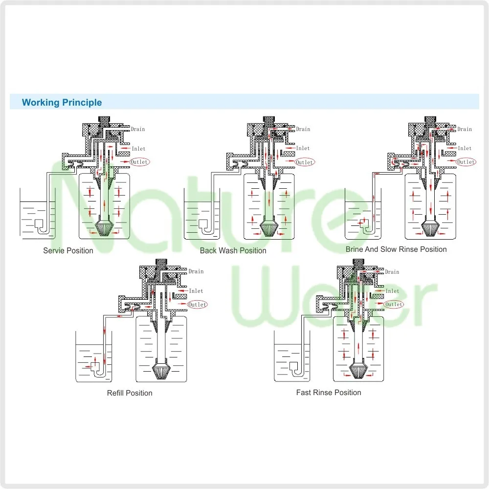 [Agent & Distributor Wanted]  water softener control valve