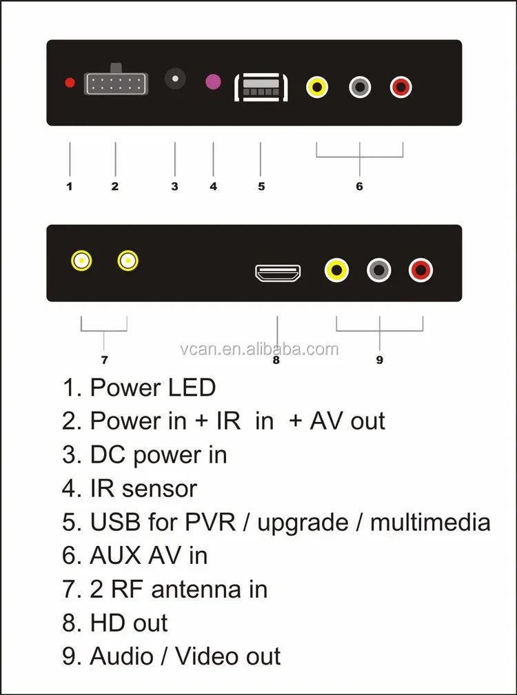 mobile digital dvb t2 car receiver tuner DVB-T221 cable tv set top box MULTI PLP Digital TV Receiver high speed