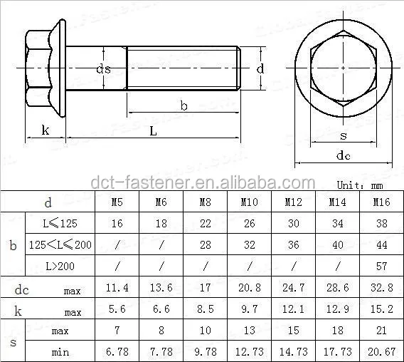 JIS B 1189 Hex flange bolts--small series