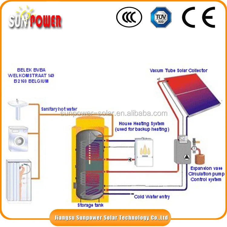 Hot china products wholesale hybrid solar collector from online premium market