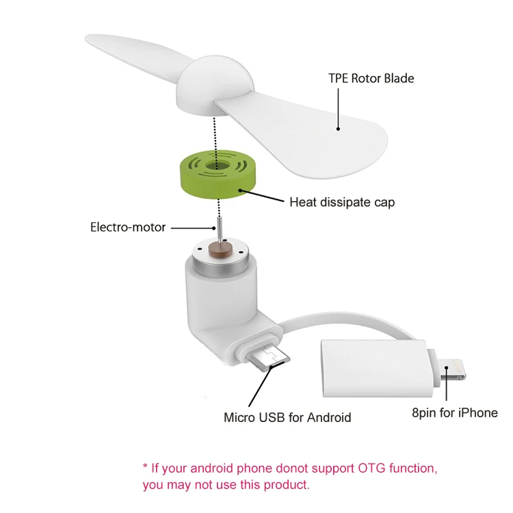 Mini USB C Phone Smartphone Mobile Android Selfie Fan