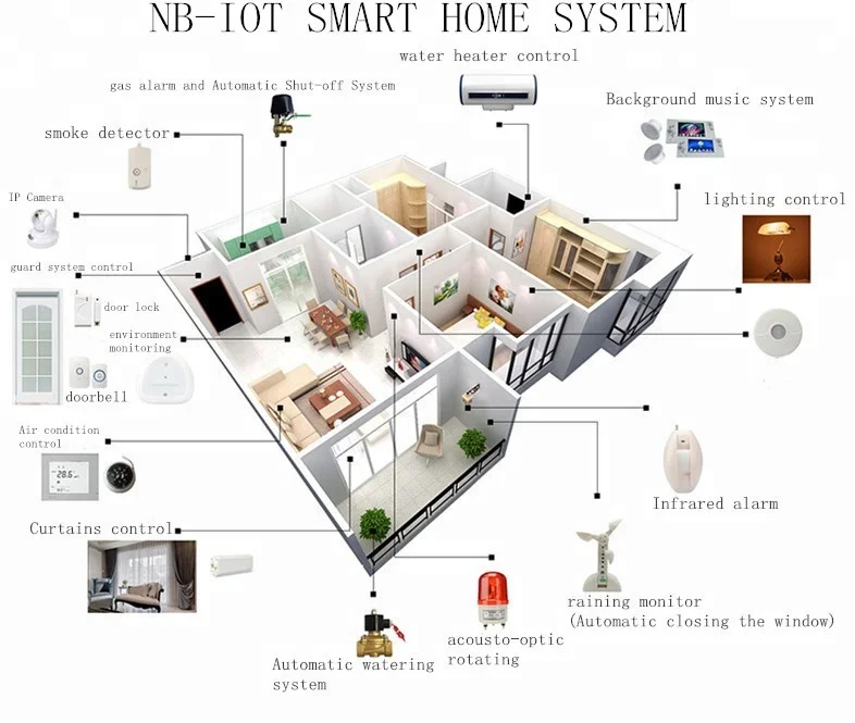  Умное решение NB IOT для измерения воды nb-iot беспроводной дистанционный