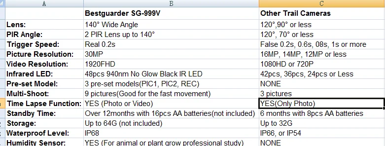 16 AA battery IP68 Wide angle 140 degree 30MP HD 1080P Black IR nature camera
