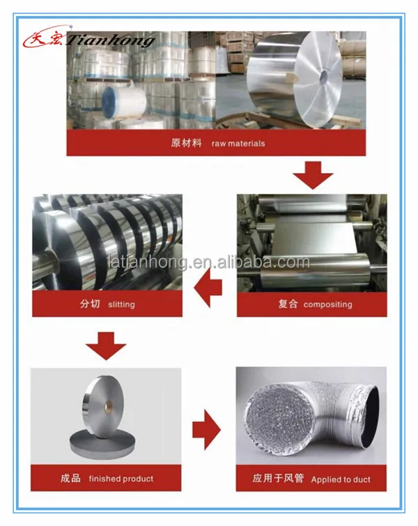 double side 1235 O insulation silver Aluminum foil polyester tape