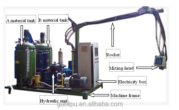 GL907 China High Pressure Polyurethane pu Foam Injection Machine