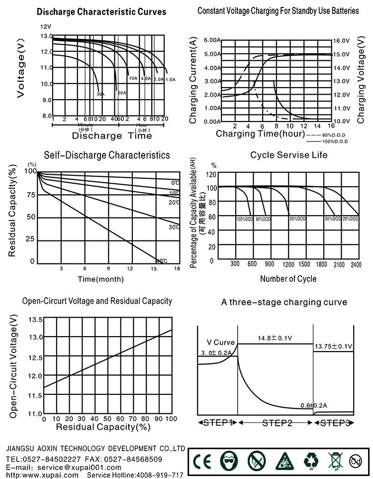 Authentic 12V 20Ah XUPAI Ni-MH Rechargeable Battery lead acid battery