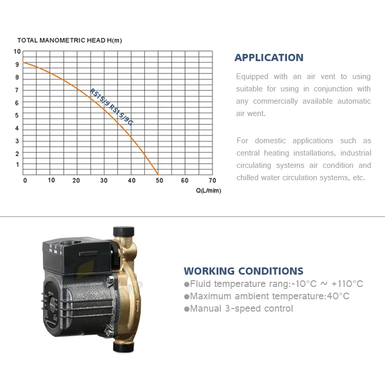 high quality small hot circulating water pump for heating system