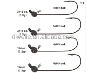 Wholesale price Tungsten ball jig head