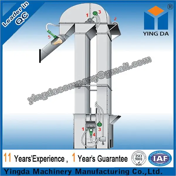 Заводские поставки долговечные материалы Подъемно-транспортное оборудование