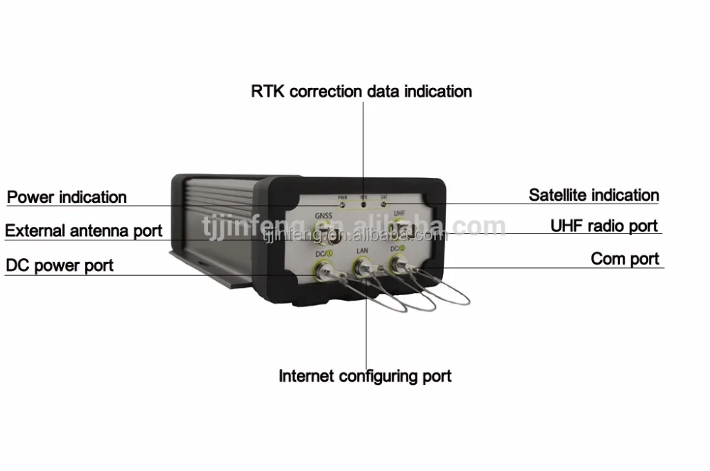 Устройство управления GNSS RTK M100T используемое для базовой станции Cors ans