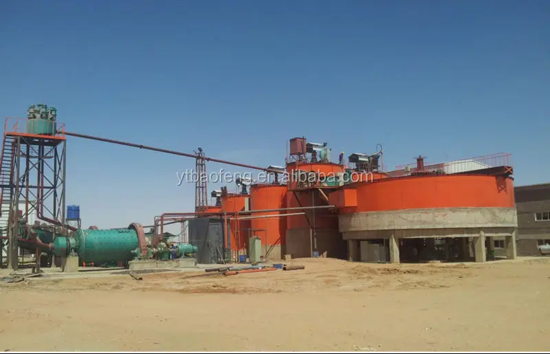 Professional EPC contractor for gold cyanidation plant in Zimbabwe