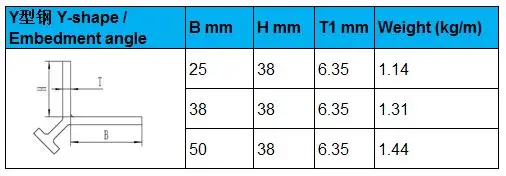 Y shape type