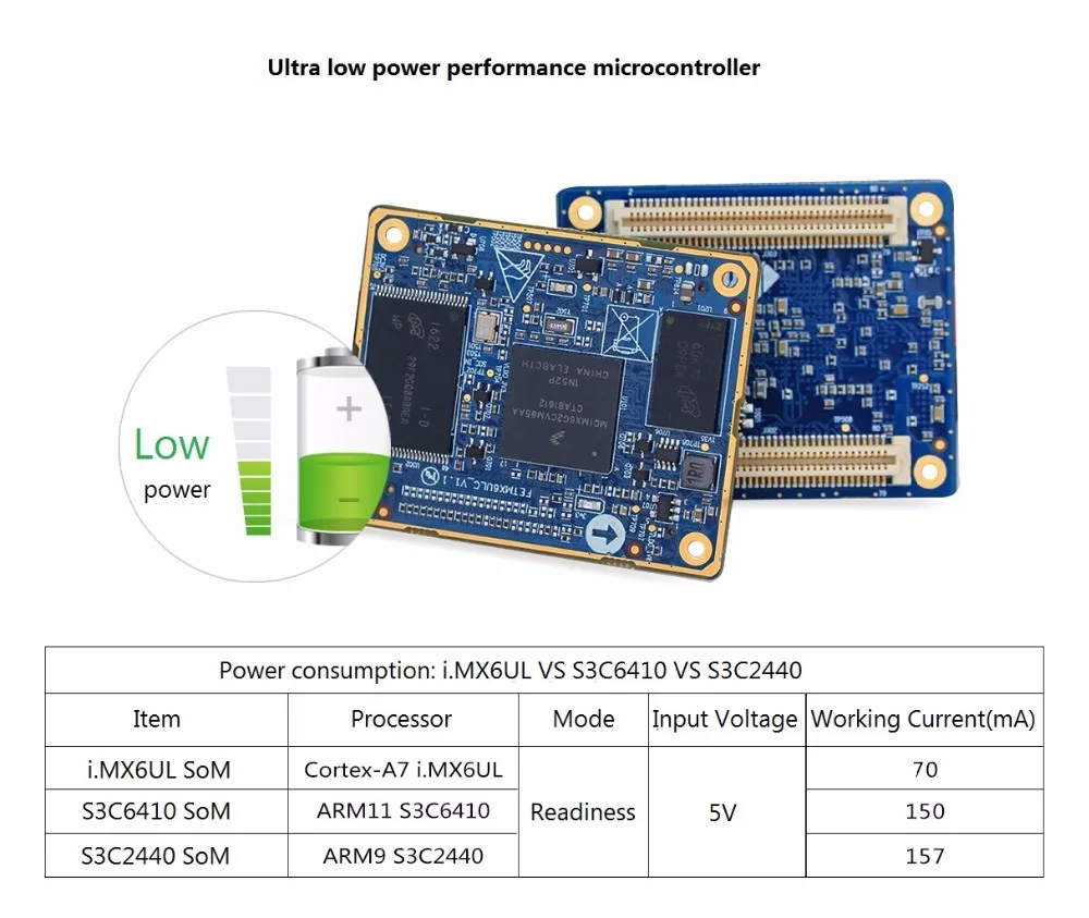 i.MX6UL Linux Board With  Dual Ethernet Ports + 4.3' Resistive LCD + GPS module