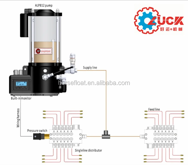 Automatic grease lubrication system pump