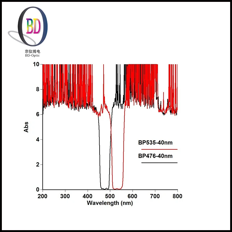 Конструкция клиента флуоресценции микроскоп Оптическое стекло фильтра