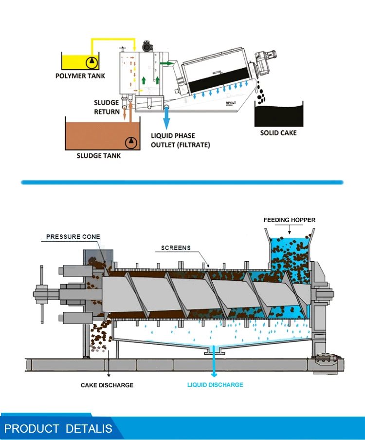 Dewatering screw press for Municipal Sewagesludge filter press