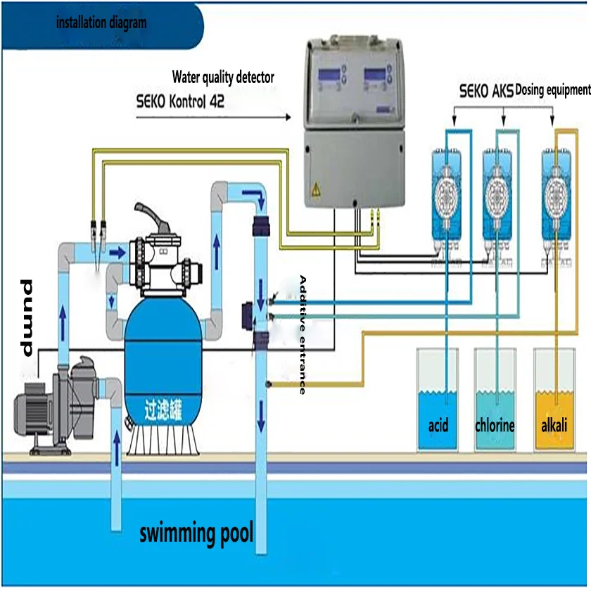 Swimming pool used water treatment equipment / machine by ro system