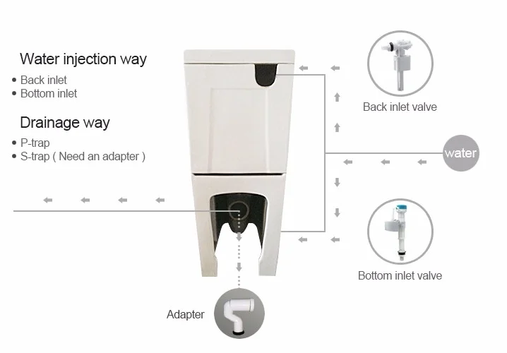 Europe style water closet rimless two piece toilet