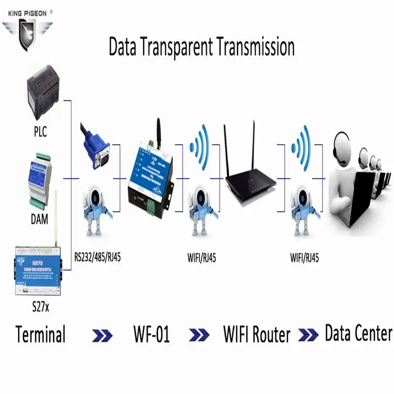 Беспроводной пульт дистанционного управления переключатель WF-01