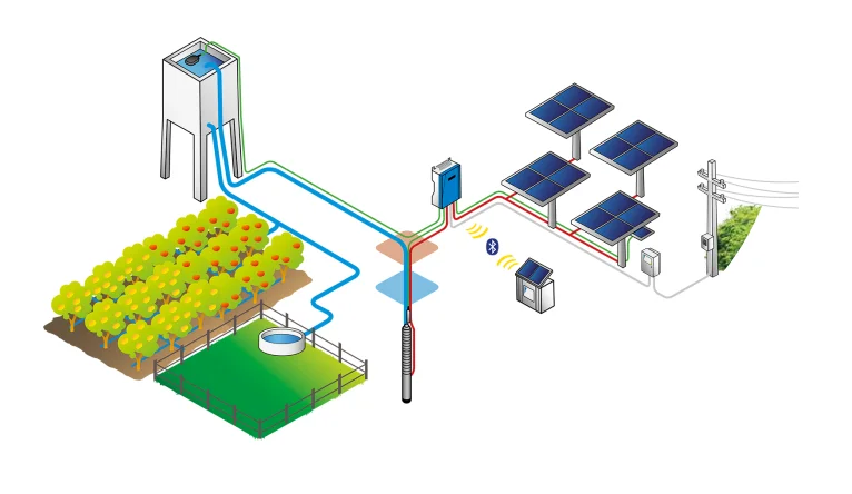 Hot Sale 3PH All stainless steel ac submerged high quality solar pump System for Irrigation