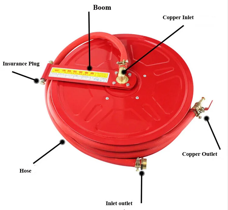 Best Price Fire Hose and Hose Reel / Fire Hose Roller/ Fire Hose Cabinet Reel