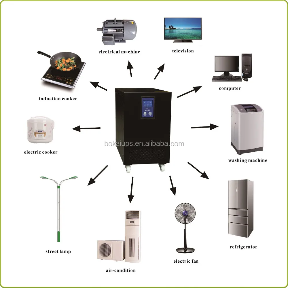 
High Quality DC 48V96V AC 120V 230V Home Power Inverter ups 5000w 