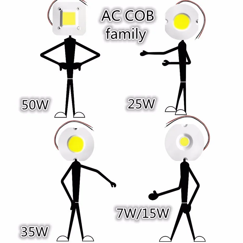 
Flip chip design high power led cob 10w 20w 30w 40w COB led chip 