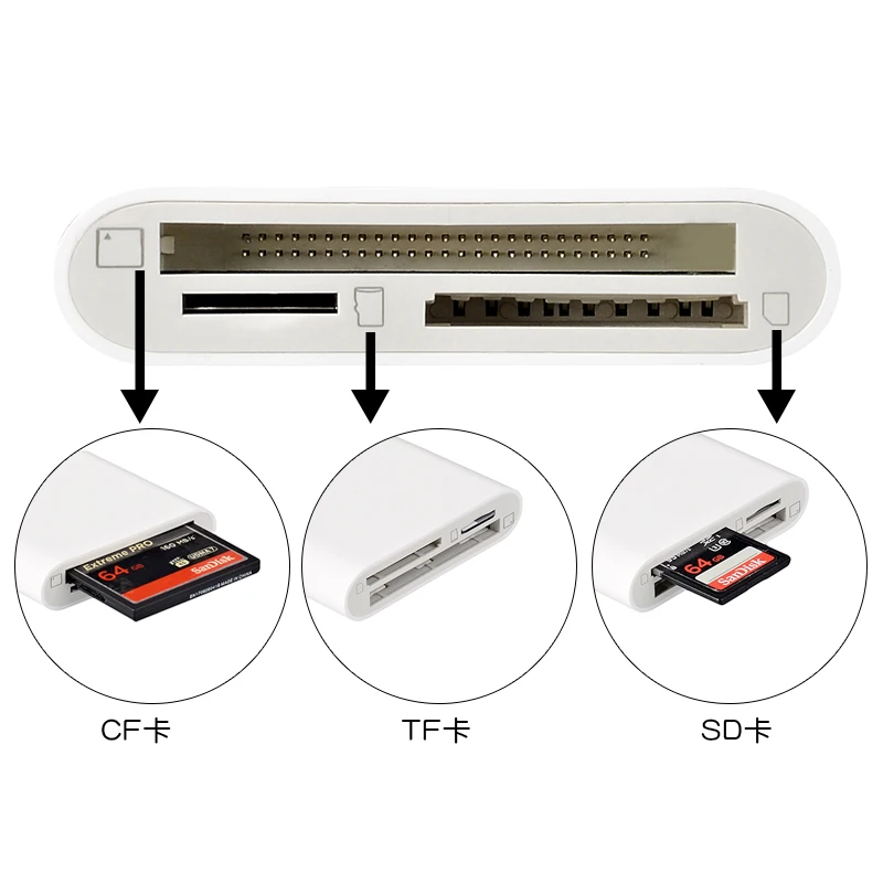  3-в-1 устройство чтения карт памяти для iPhone и iPad TF/CF/SD поддерживает