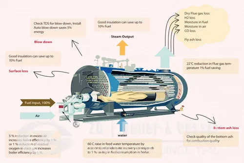 China horizontal condensing oil / gas burning hot water boiler with high quality