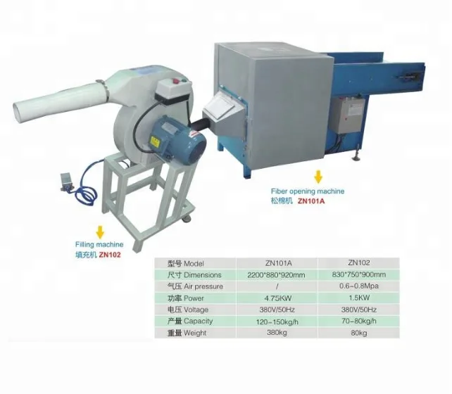 
pillow fiber filling machine - pillow package machine 