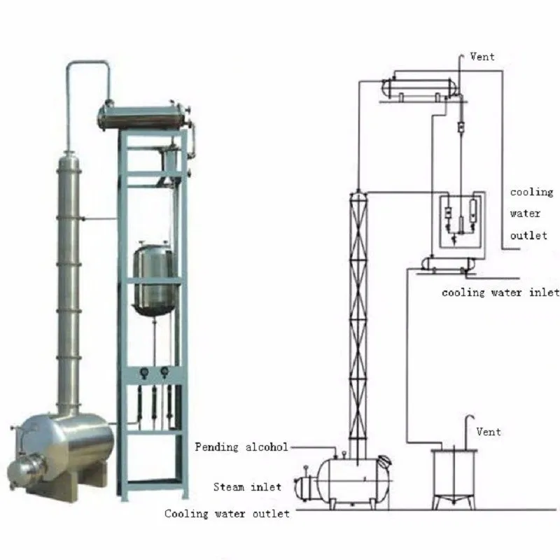 high performance alcohol production equipment alcohol production line alcohol distillation plant
