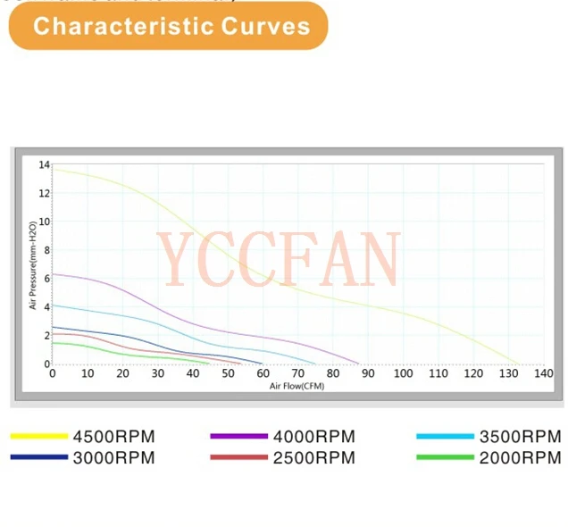UL RoHS Silent Fan 120mm 120x120x25mm 12volt DC Brushless Fan Cooling Computer