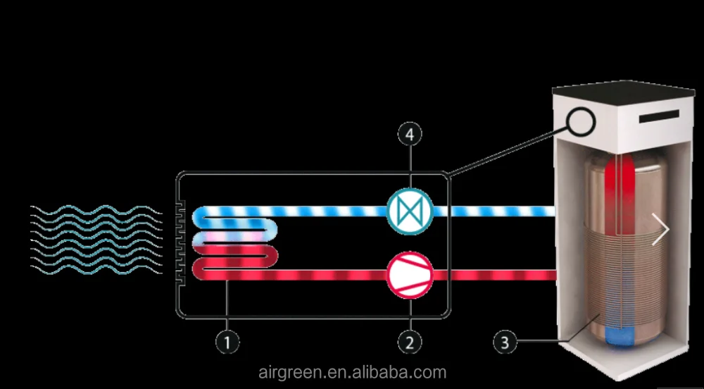 THERMODYNAMIC SOLAR SYSTEM MONOBLOC /ALL IN ONE/SOLAR HEAT PUMP WATER HEATER TYNRB-150L/1