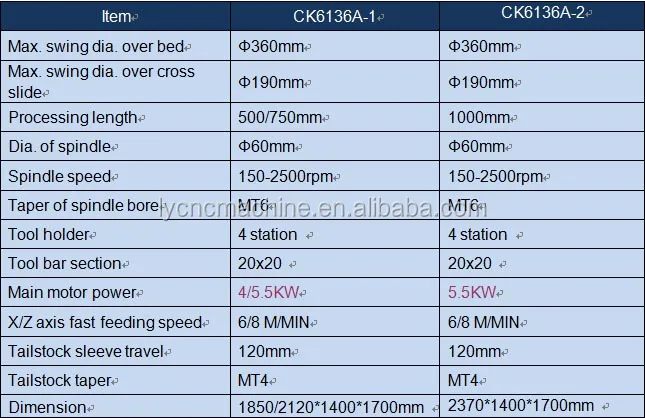Fanuc, Siemens управления токарный станок с чпу машины CK6136